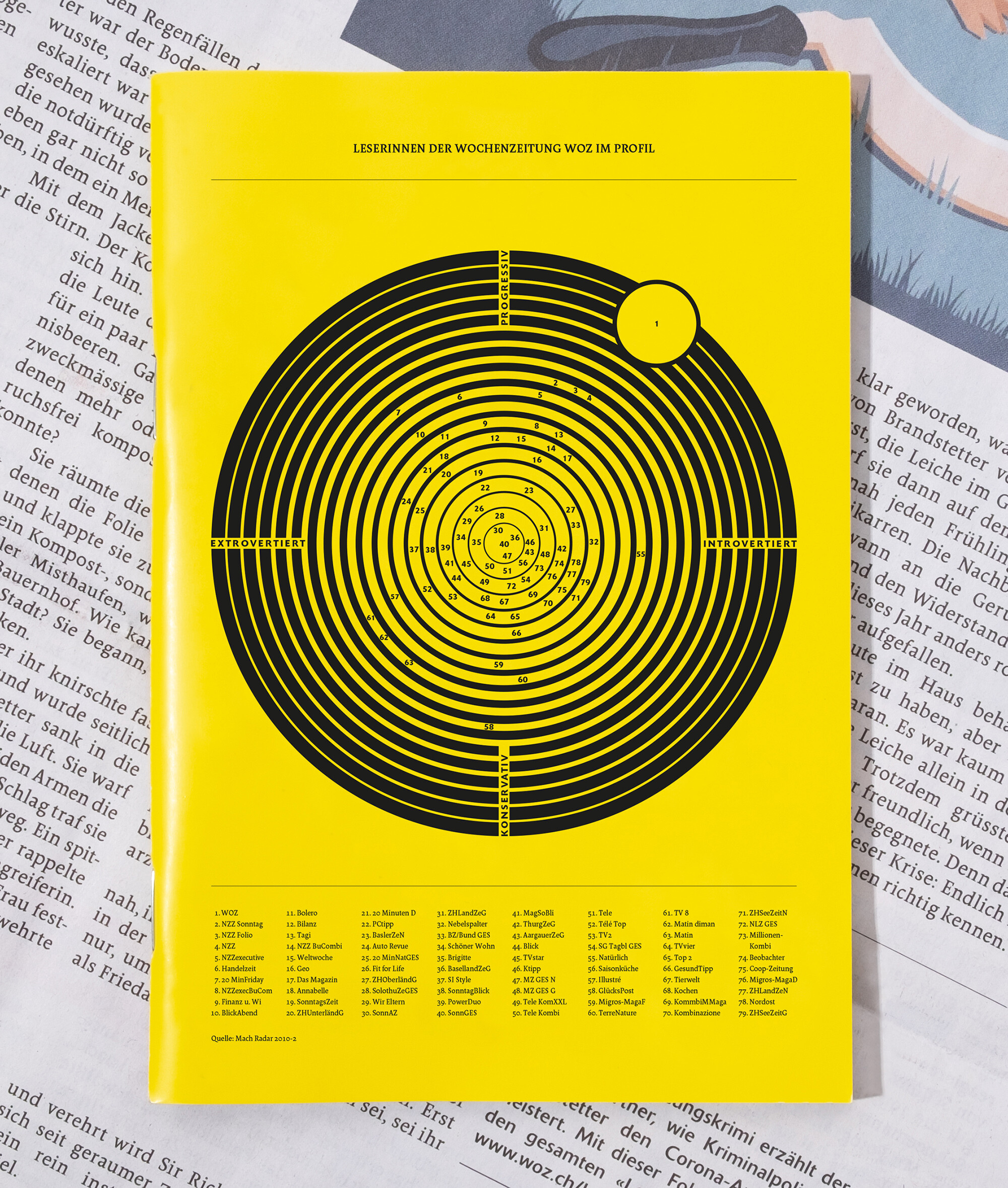 Cover mit gelben Hintergrund mit schwarzer Informationsgrafik