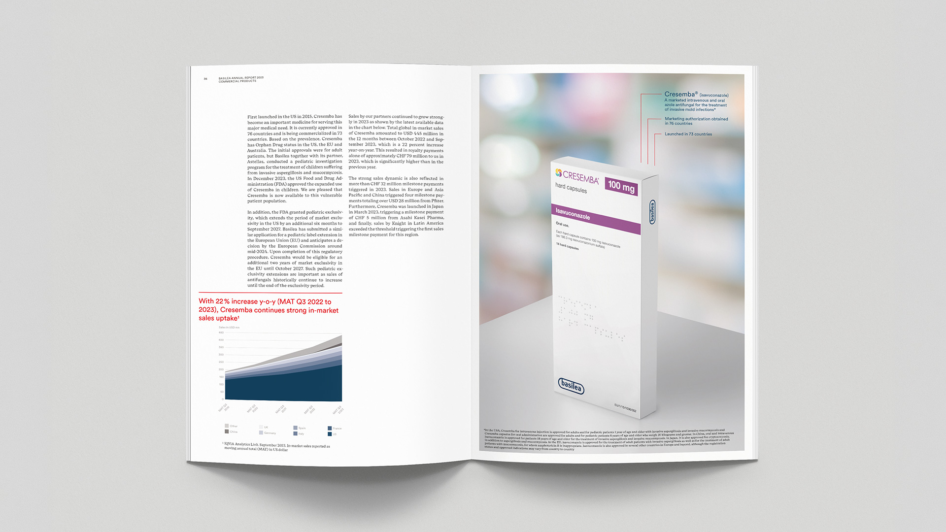 Doppelseite Diagramm und Cresemba-Packshot aus Basilea Annual report